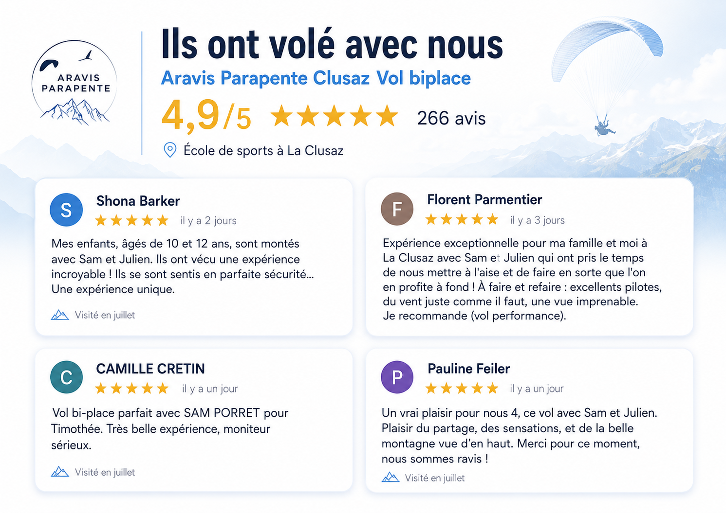 Avis des clients d’Aravis Parapente à La Clusaz